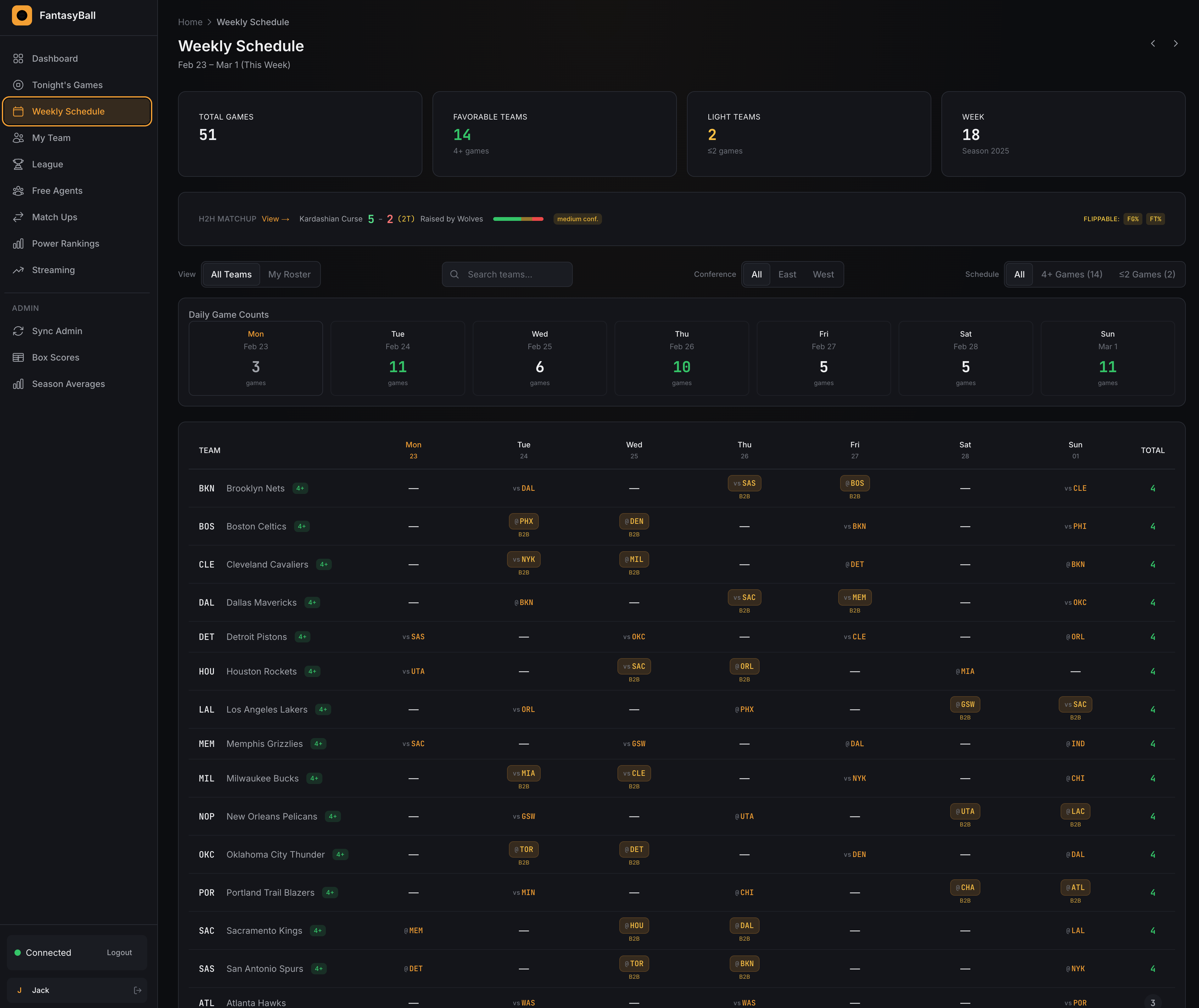 Weekly schedule and lineup view
